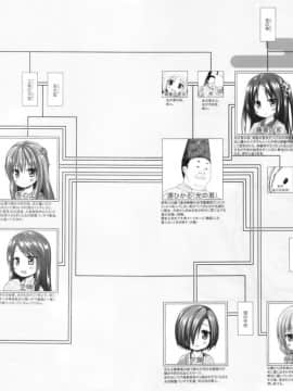 [ノラネコノタマ (雪野みなと)] 光の君のさがなき計画〈若紫〉 [中国翻訳] [DL版]_24