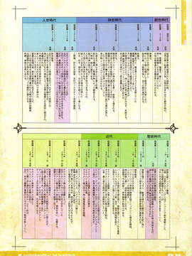 (C85) (同人誌) [KI-SofTWarE (エレクトさわる 検見川もんど 電気将軍 他)] CrossinG KnighTMarE ThE SacreD BooK (オリジナル)_crossingknightmare_040