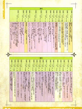 (C85) (同人誌) [KI-SofTWarE (エレクトさわる 検見川もんど 電気将軍 他)] CrossinG KnighTMarE ThE SacreD BooK (オリジナル)_crossingknightmare_041